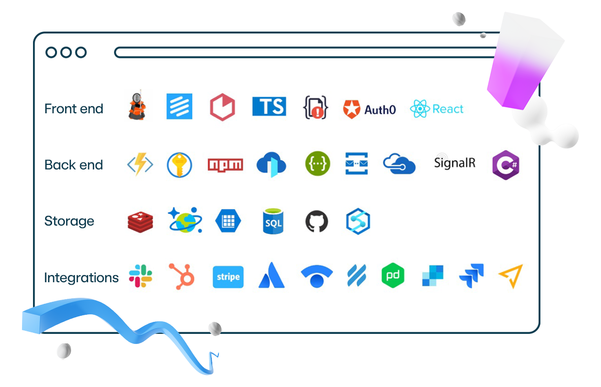 The Walr Platform Technology Stack Showing Front End, Back End, Storage and Integration Tools